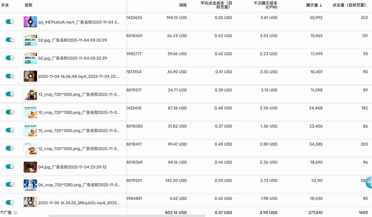 广告数据分析