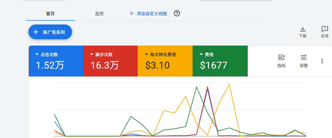 广告效果报表